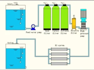 vessel_RO_flow_chart